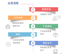國際CE認證